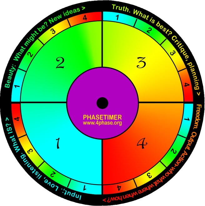 fourphase clockface 05 10 15 copy