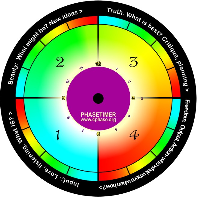 fourphase clockface 17 2 16 copy